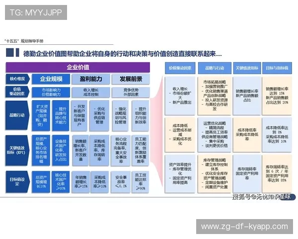 新闻中心实时更新企业年度发展战略奠定未来市场基础,企业年度战略规划 新闻中心实时更新企业年度发展战略奠定未来市场基础,企业年度战略规划